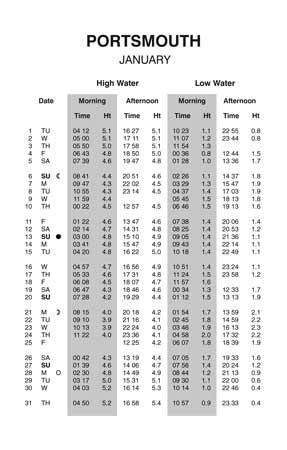 Tide Table Booklet Option 2